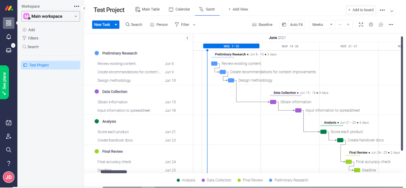 Monday.com Gantt View