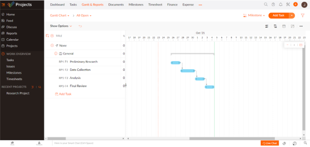 Zoho Projects Gantt Chart