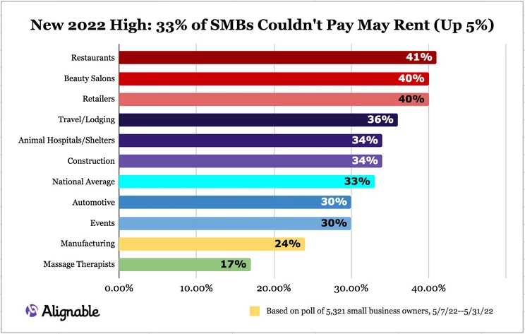 Rent crisis report