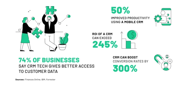CRM Benefits Stats