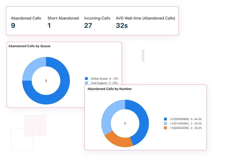 Freshdesk call metrics