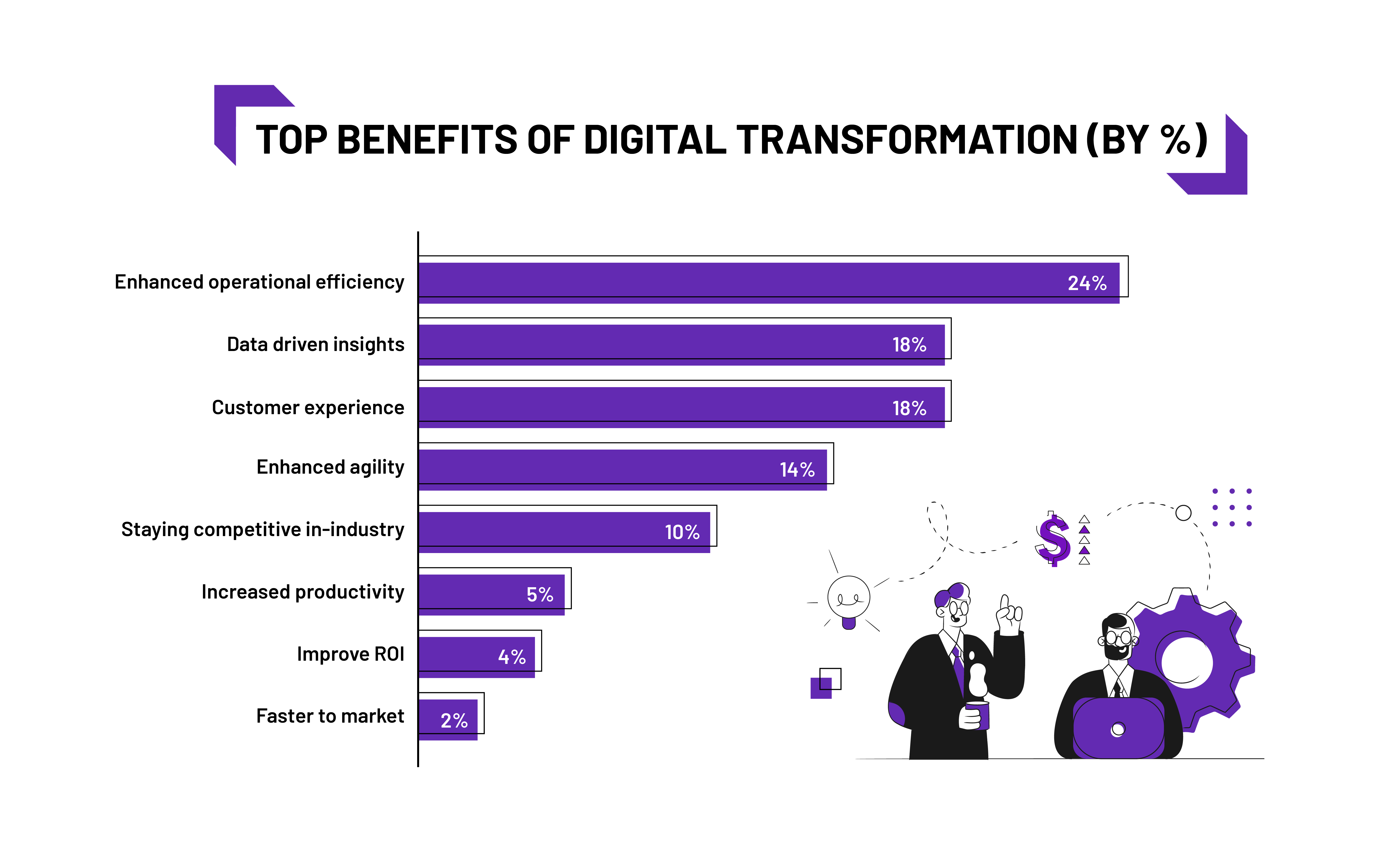 The Future of Digital Transformation- Key Trends and Predictions - Digital  Transformation - Trusted Consulting Partner - INFOC