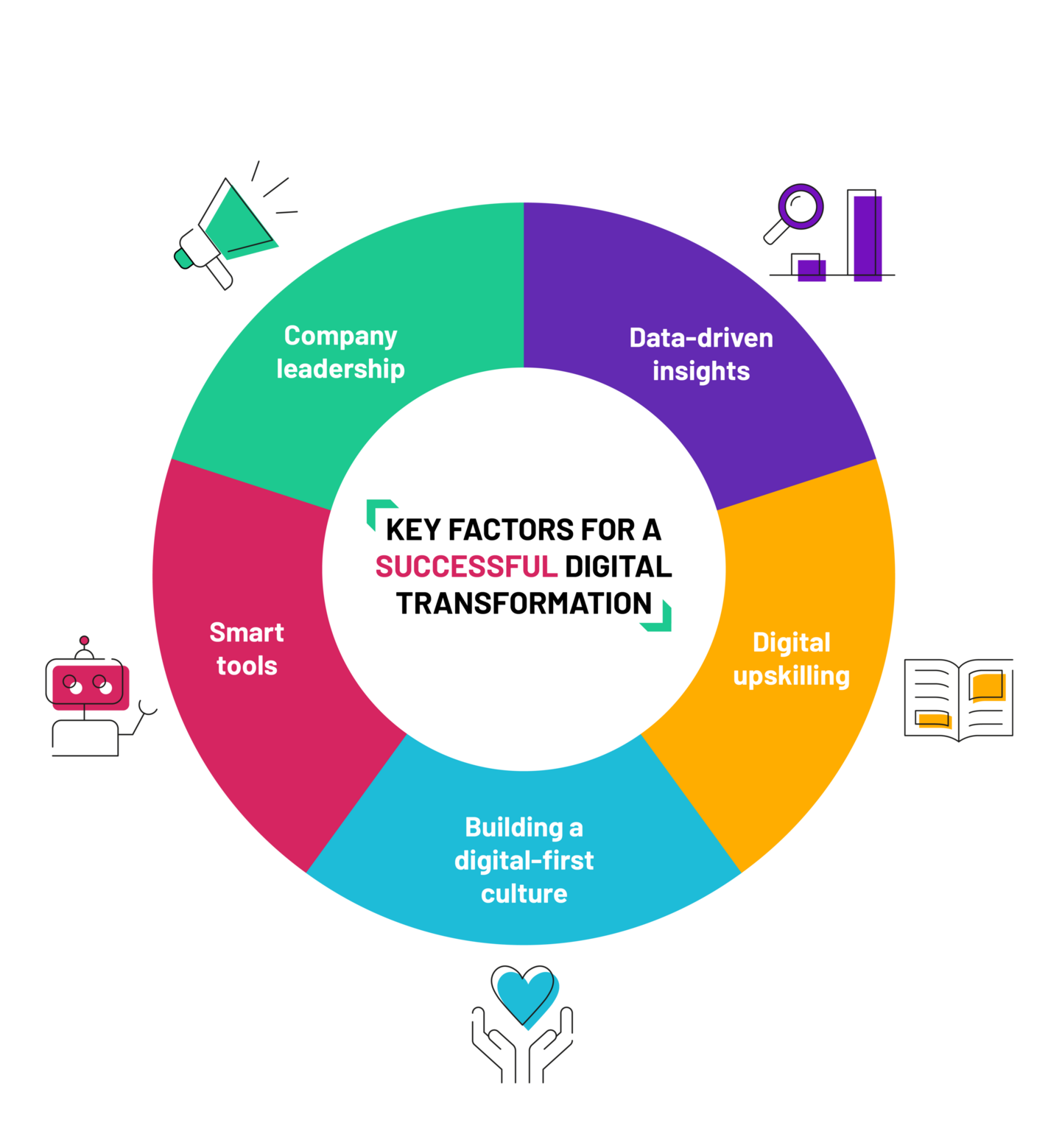 The Future of Digital Transformation- Key Trends and Predictions - Digital  Transformation - Trusted Consulting Partner - INFOC