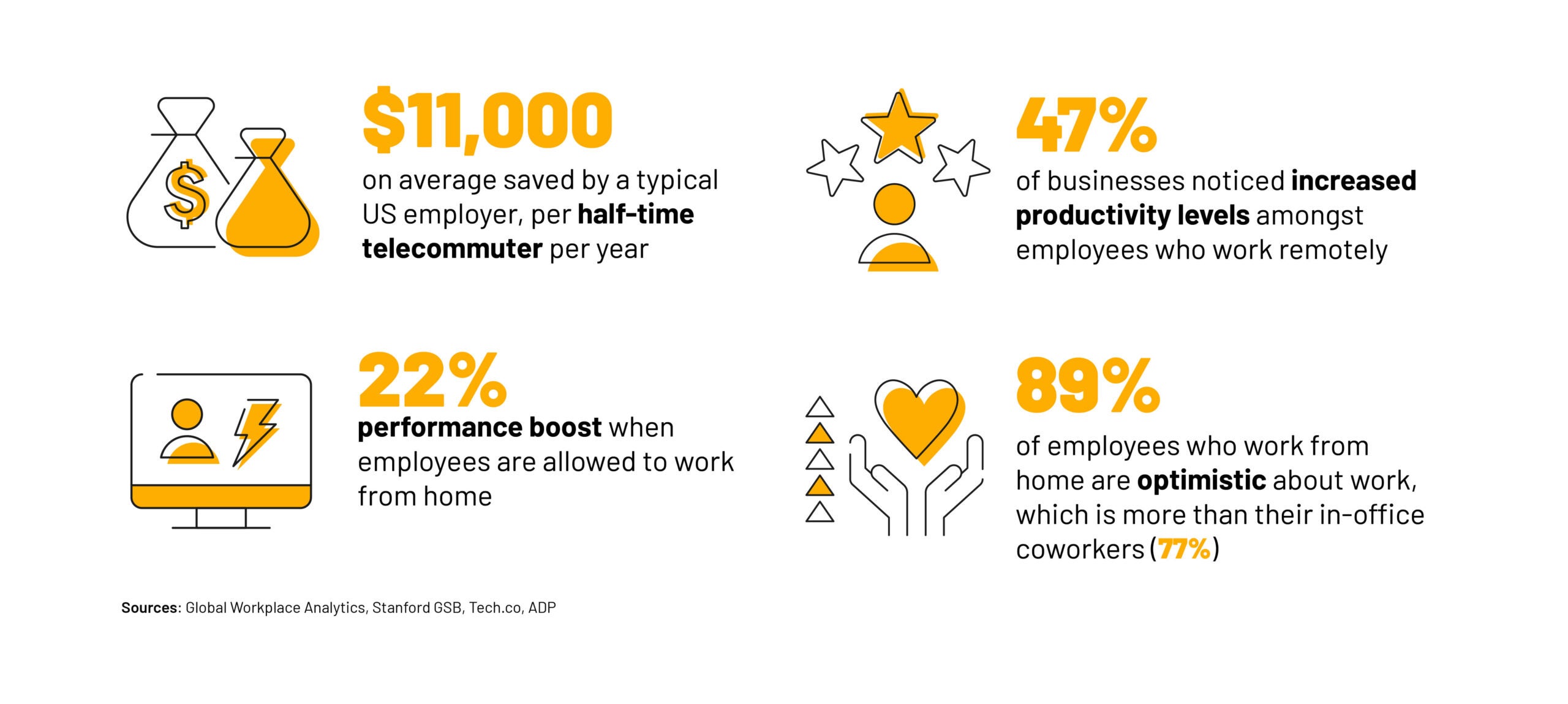 Key WFH Stats Productivity