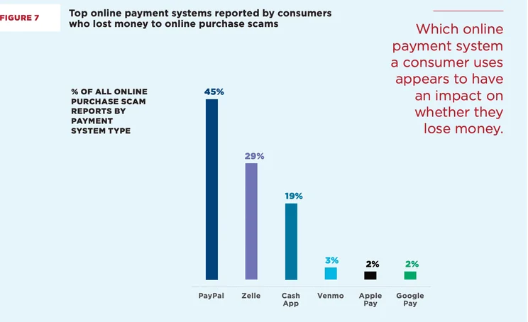 BB table showing paypal scams