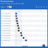 An example of a Jira issue dependancy
