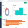 The Bigin interface was pretty basic, but the simple functionality made it easier for our small team to operate. Source: Tech.co testing