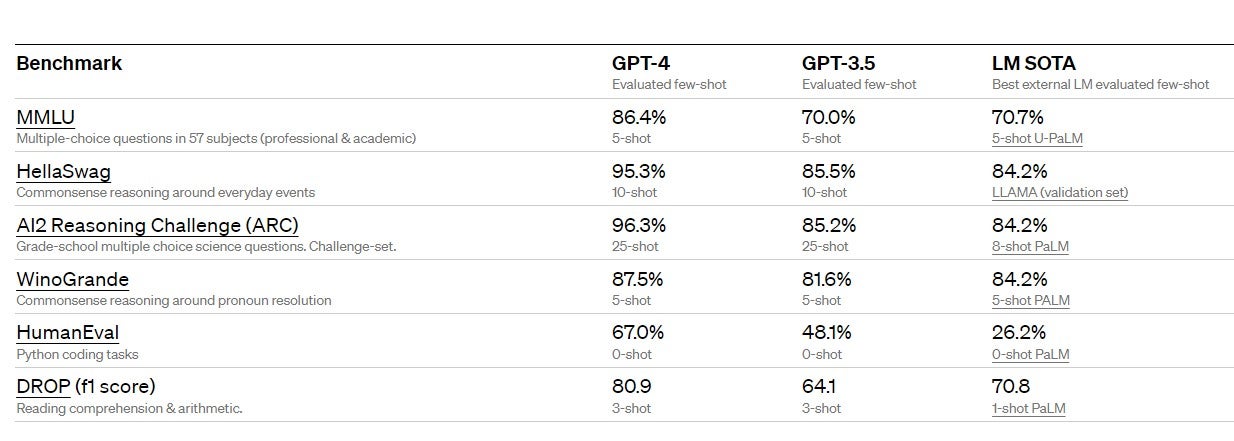 chatgpt 4 test results