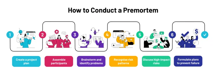 Performing a premortem: 6 steps