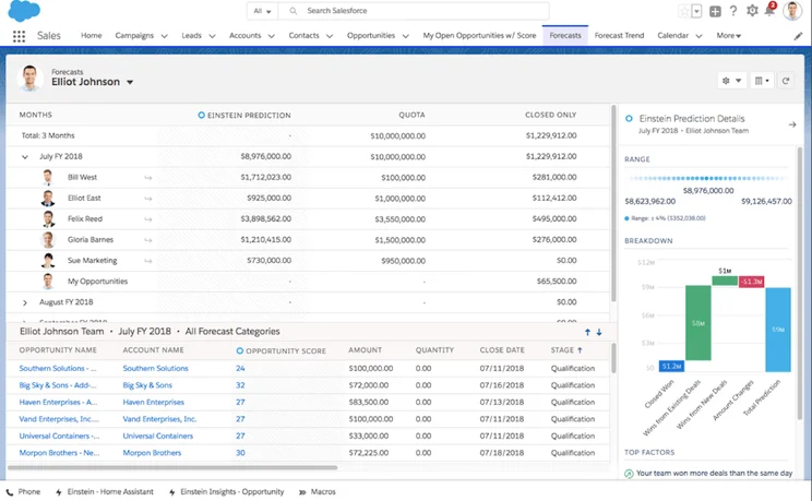 Sales Forecasting in Salesforce