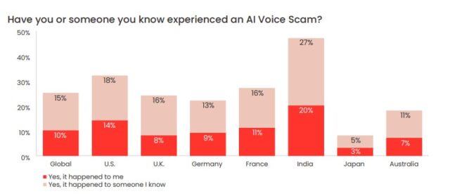 How to Avoid the Latest AI Voice Cloning Scam - Tech.co