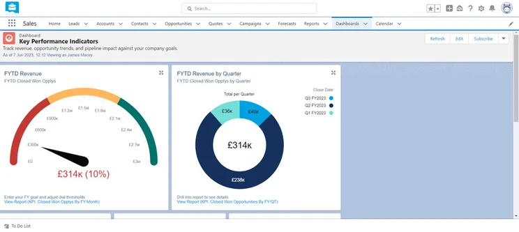 Salesforce KPI Dashboard
