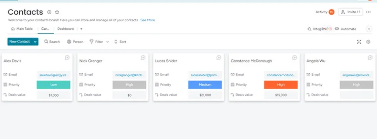 monday CRM Contacts Dashboard