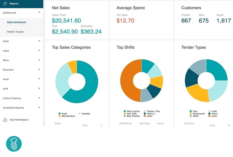 A TouchBistro POS Sales Dashboard