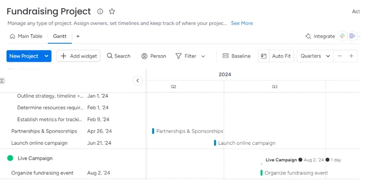 monday.com gantt chart
