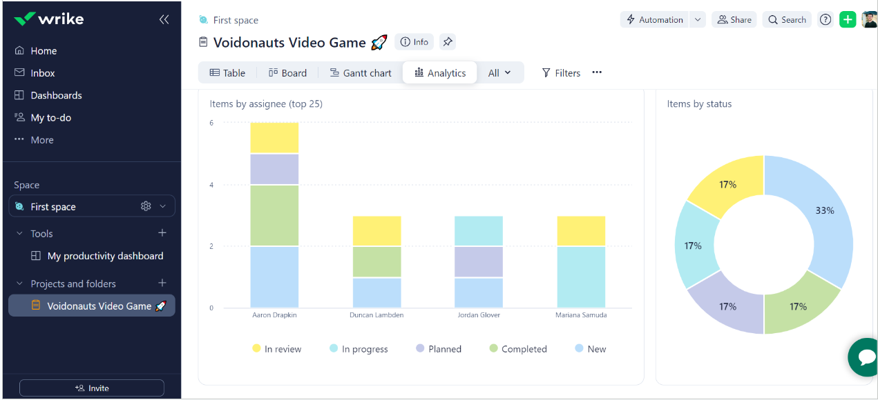 Trello vs Wrike vs Productive: Which One is Best for You?