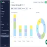 Wrike Analytics view