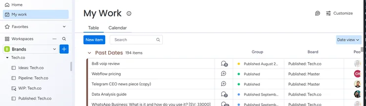 Screenshot of monday.com My Work view. Source: Tech.co testing