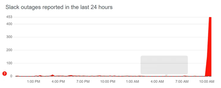down detector slack outage