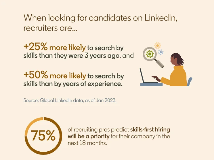 LinkedIn recruiter survey chart.