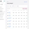Deel reports