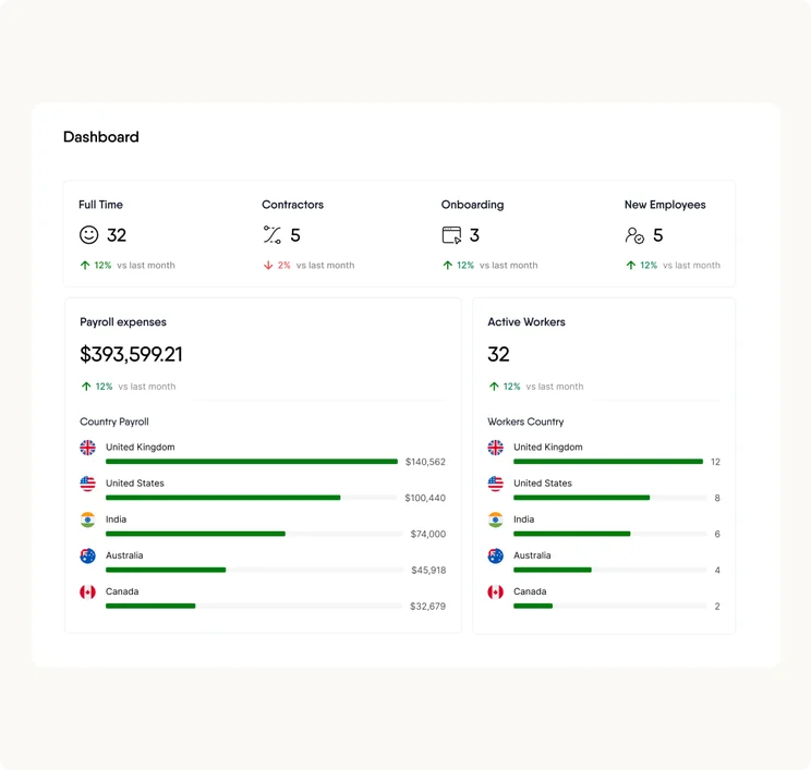 Remofirst: Dashboard