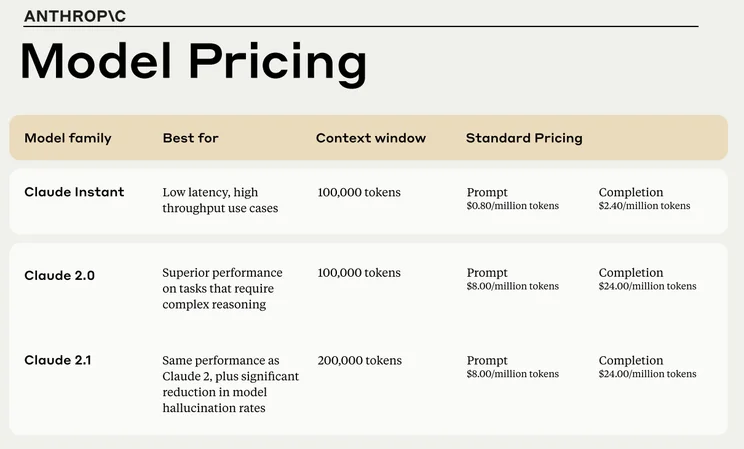 Anthropic model pricing for Claude
