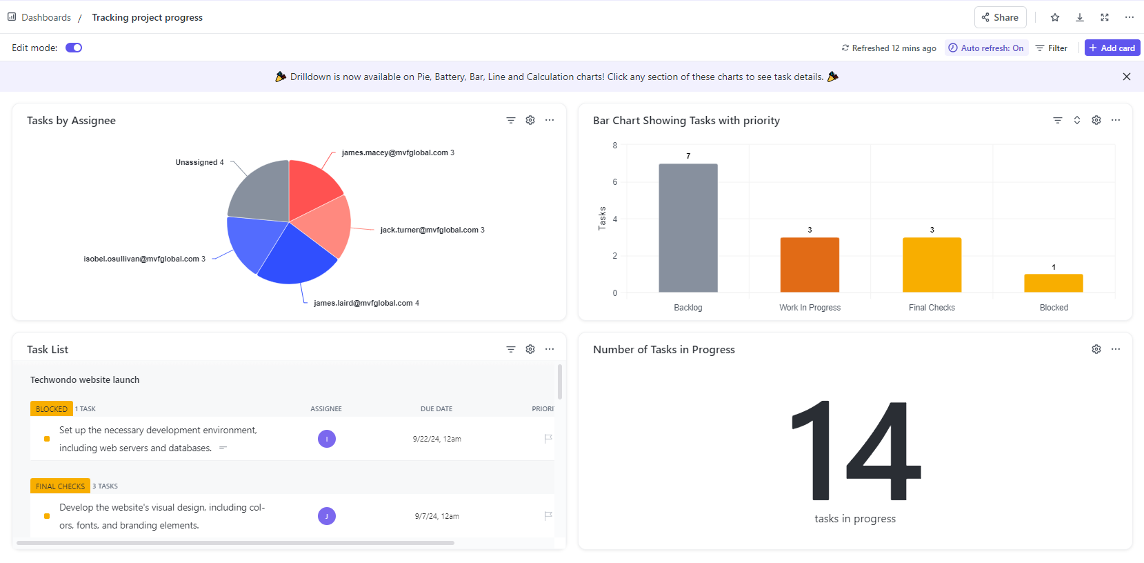 Build data dashboards with ClickUp.