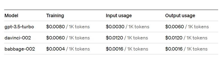 fine-tuning chatgpt pricing