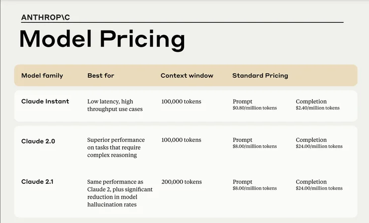 claude pricing for december 2023