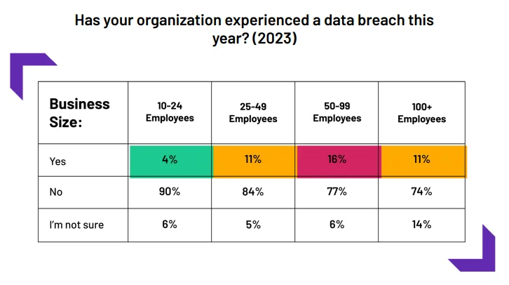 tech.co data breach graphic