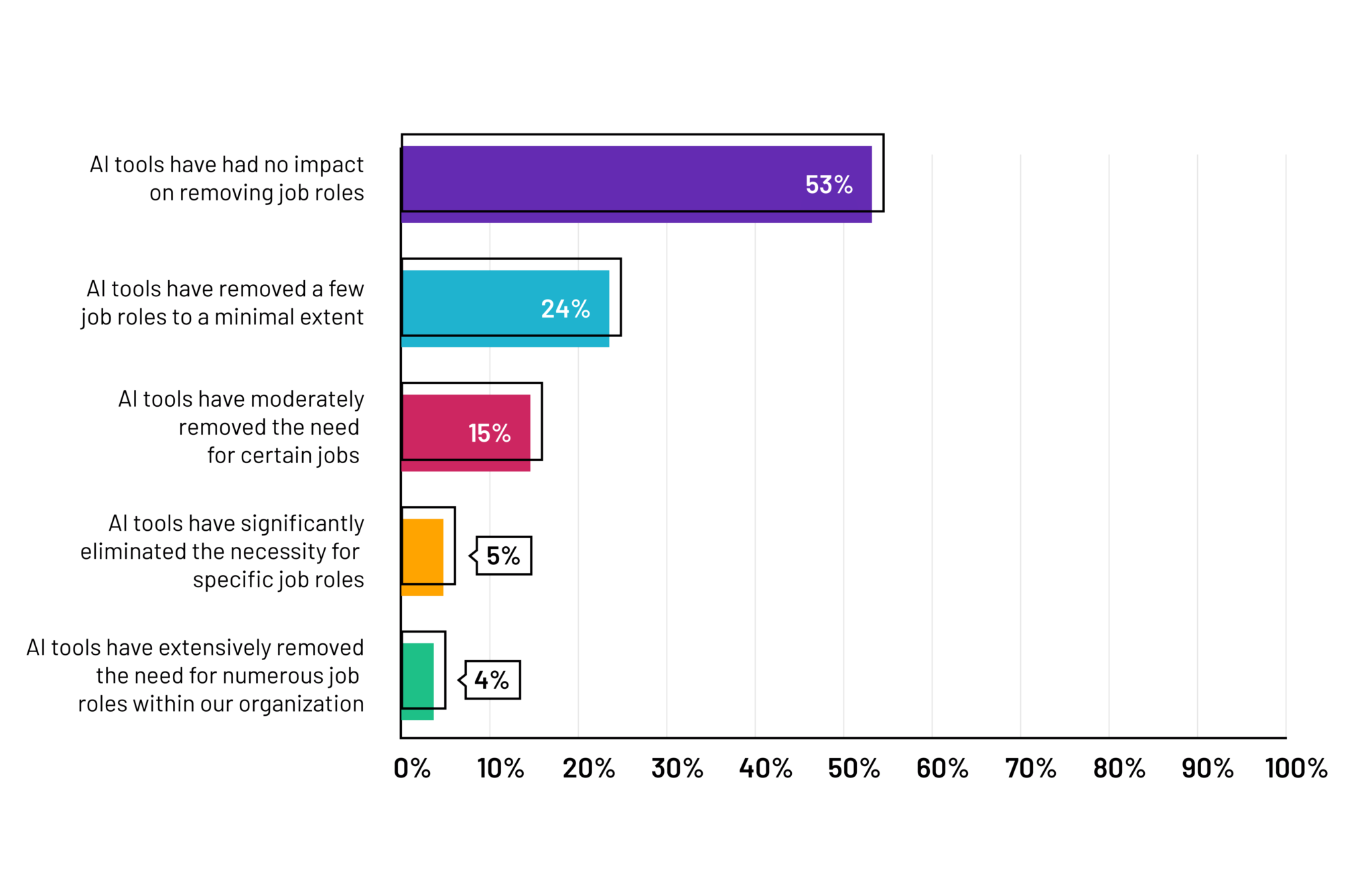 How to Get a Job in IT - Better Tech Tips