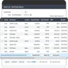 Sage Fixed Assets: asset list