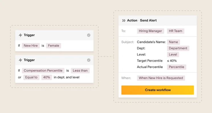 Add custom triggers with Rippling's automation feature
