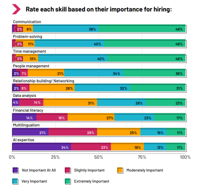 These Are the Jobs That AI Is Actually Replacing in 2024