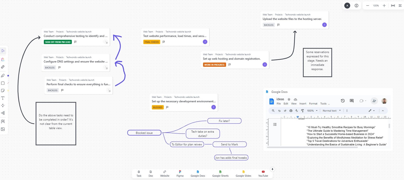 ClickUp's online whiteboard tool. Source: Tech.co