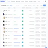 Tracking assets with BlueTally.
