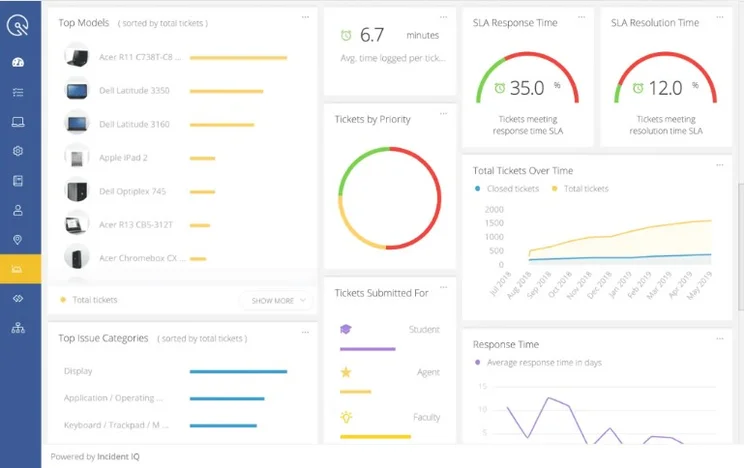 IncidentIQ analytics