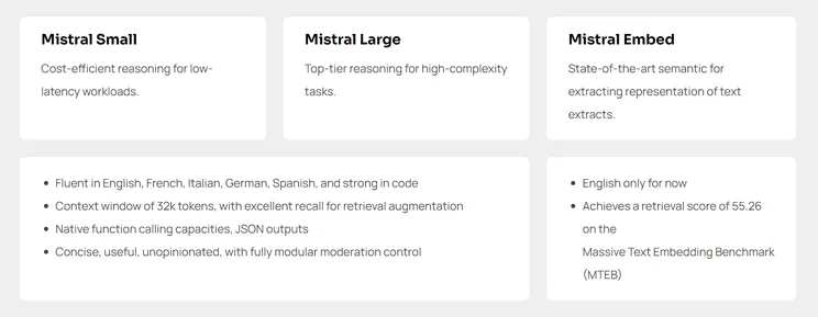 Mistral AI explainer