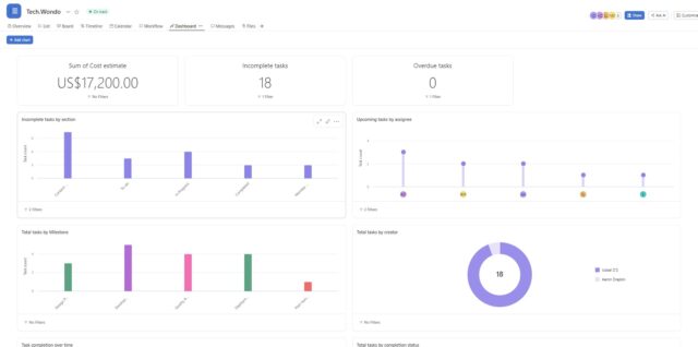 Asana Review: Pros, Cons and Features [Full User Test]