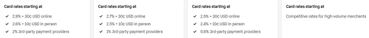 Shopify's current card rates for its different plans. Source: tech.co