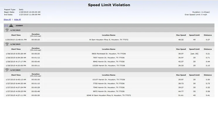 ATTI tracks speed limit violations as part of its fleet management system.