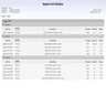 ATTI tracks speed limit violations as part of its fleet management system.