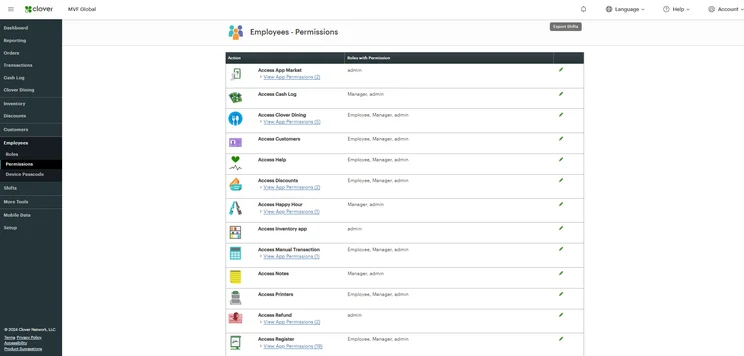 Clover dashboard showing employee permissions management interface.