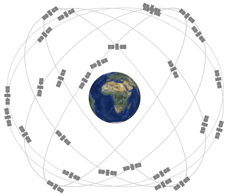 The US GPS satellite constellation map