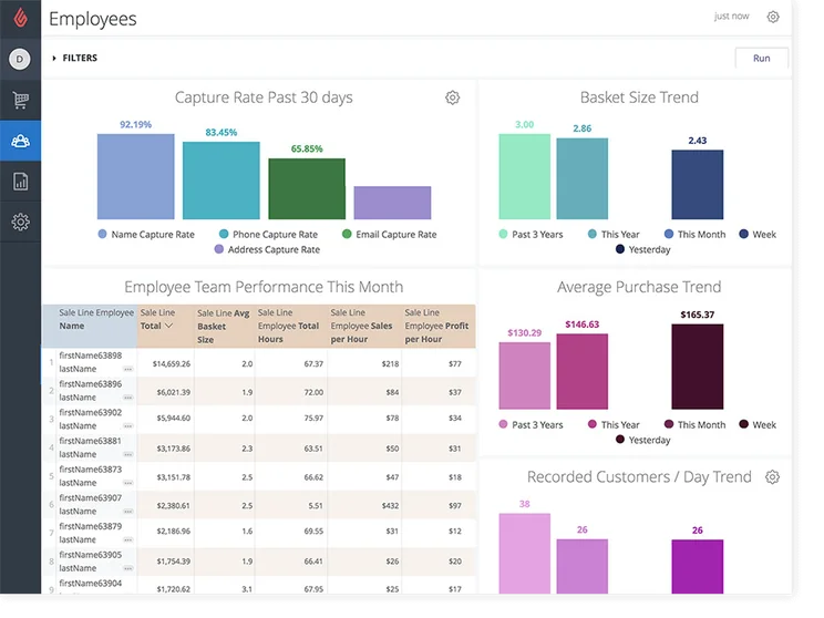 Lightspeed POS employee reporting