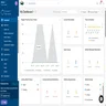 Fleetio Home Dashboard