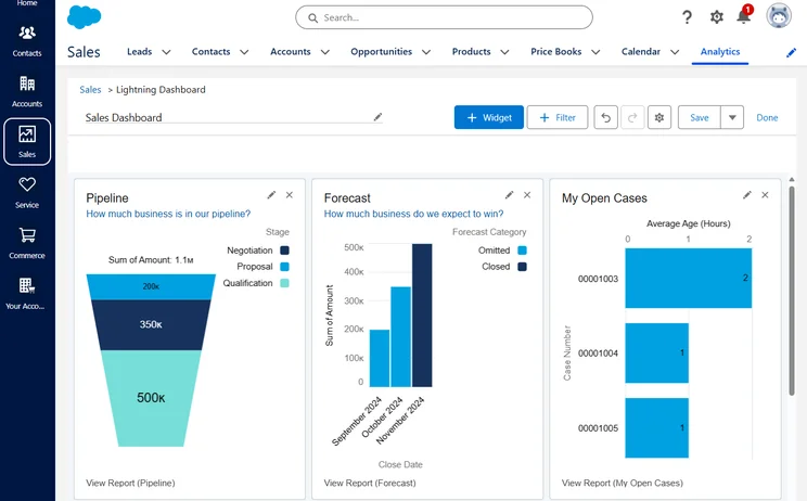 The Salesforce Sales Dashboard