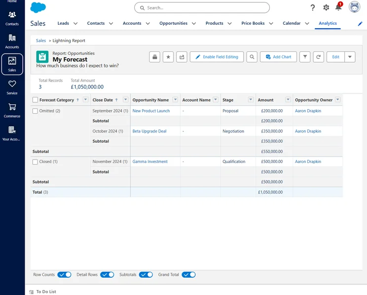Salesforce Sales Forecast