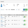 You can use Toast's Payroll Time Sheet Edit to add and approve staff